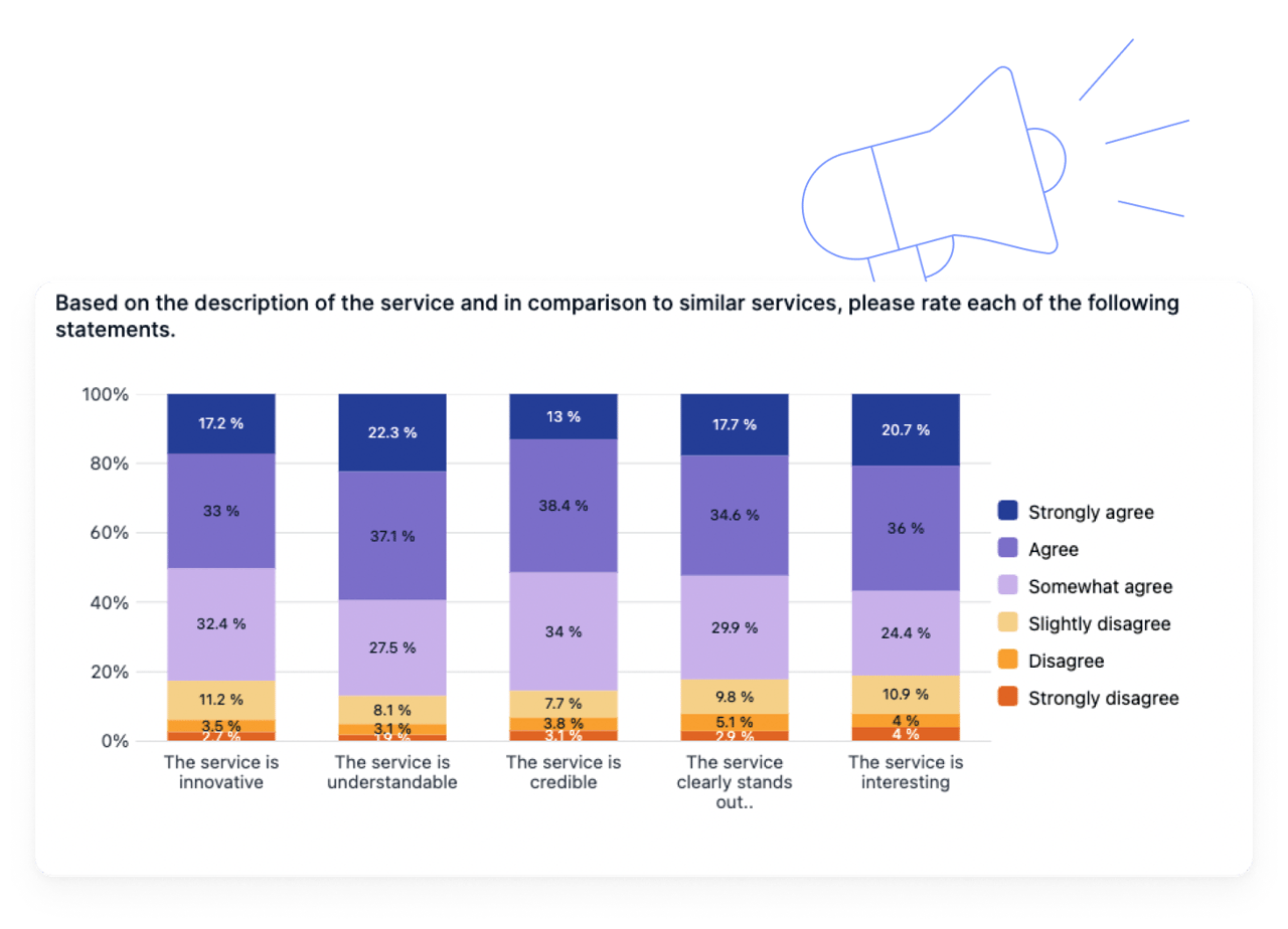 solutions.publicEngagementEffectiveness.zigZag.items.0.title